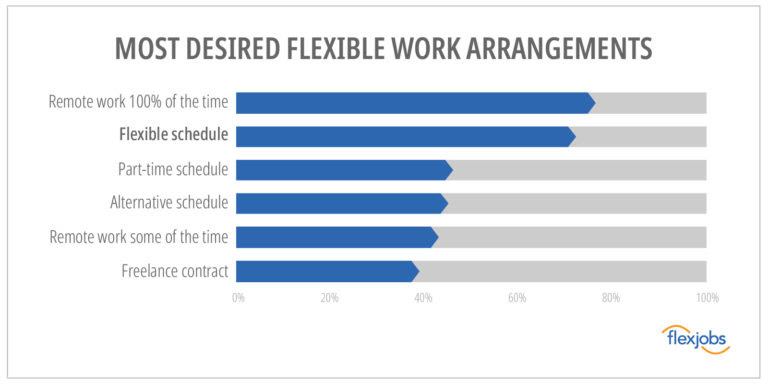 flexible work schedule