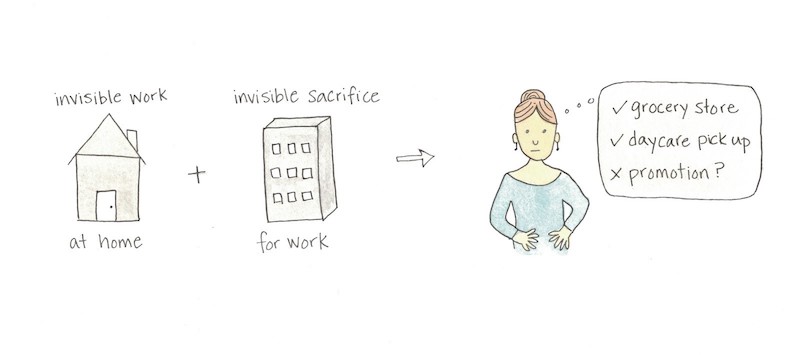 invisible work force